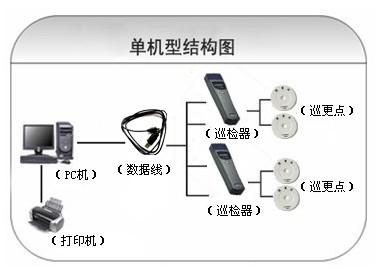 青岛崂山区巡更系统六号