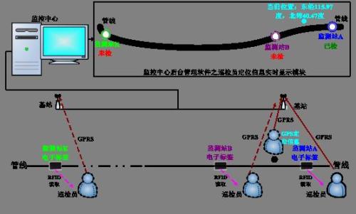 青岛崂山区巡更系统八号