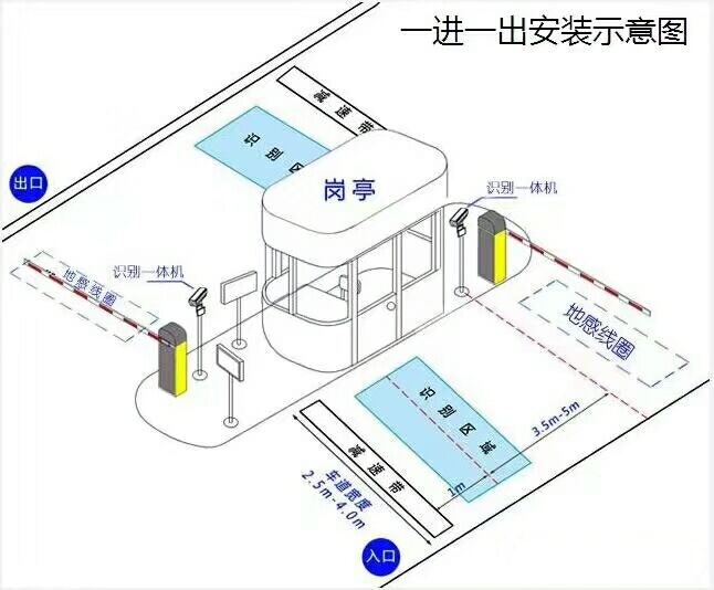 青岛崂山区标准车牌识别系统安装图